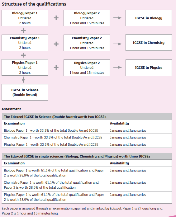 How is double award science graded image